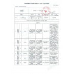 檢驗檢測機構(gòu)資質(zhì)認定標準（方法）變更審批表 （批準）-第1頁